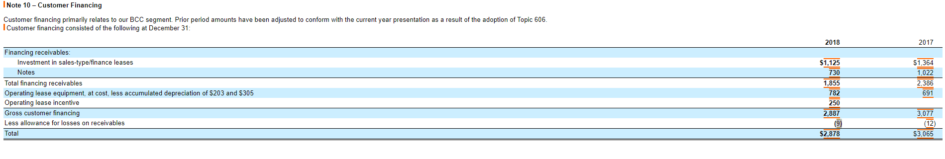 Allowance for Credit Losses: Understanding & Calculation