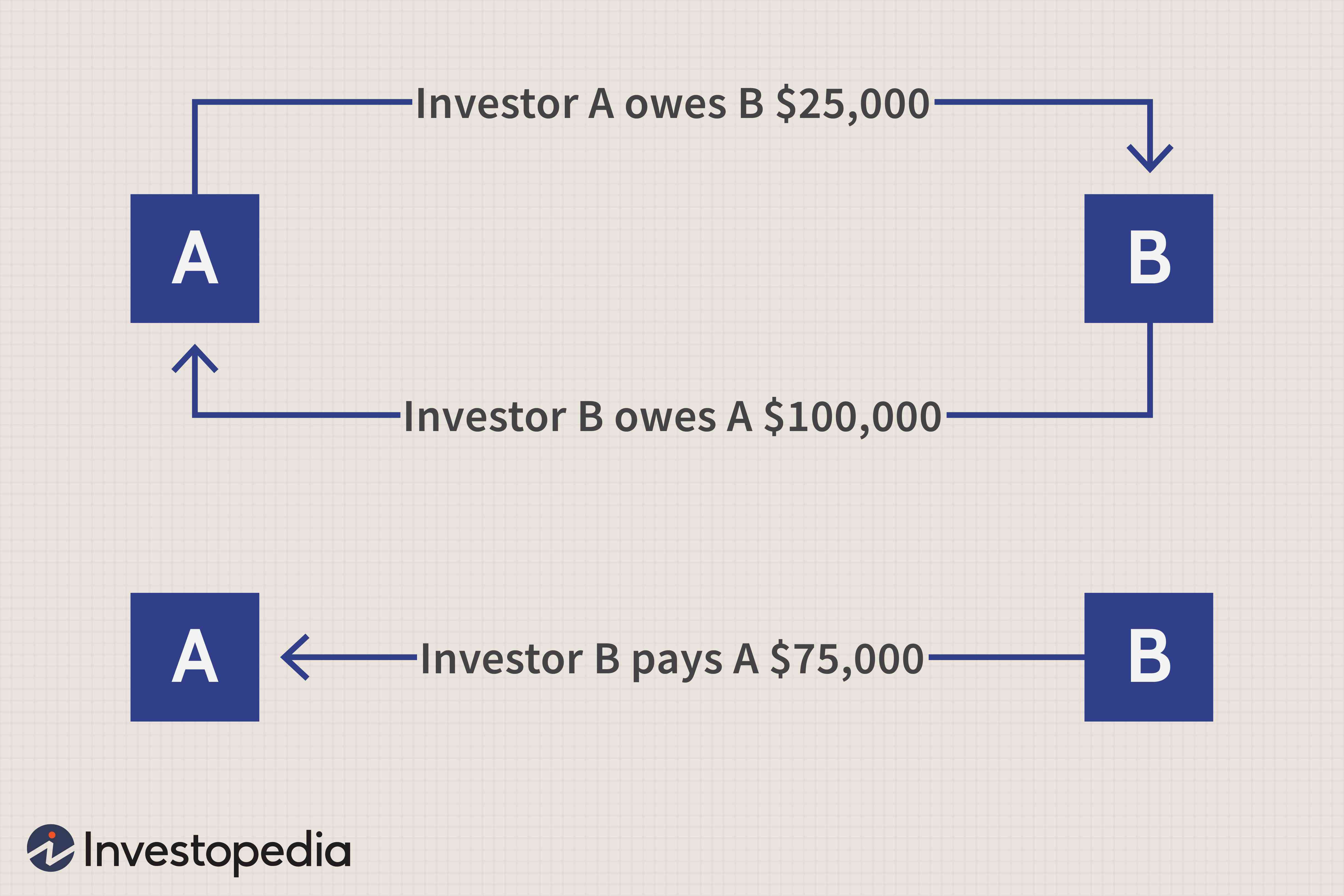 Netting Explained: A Comprehensive Guide for Financial Markets