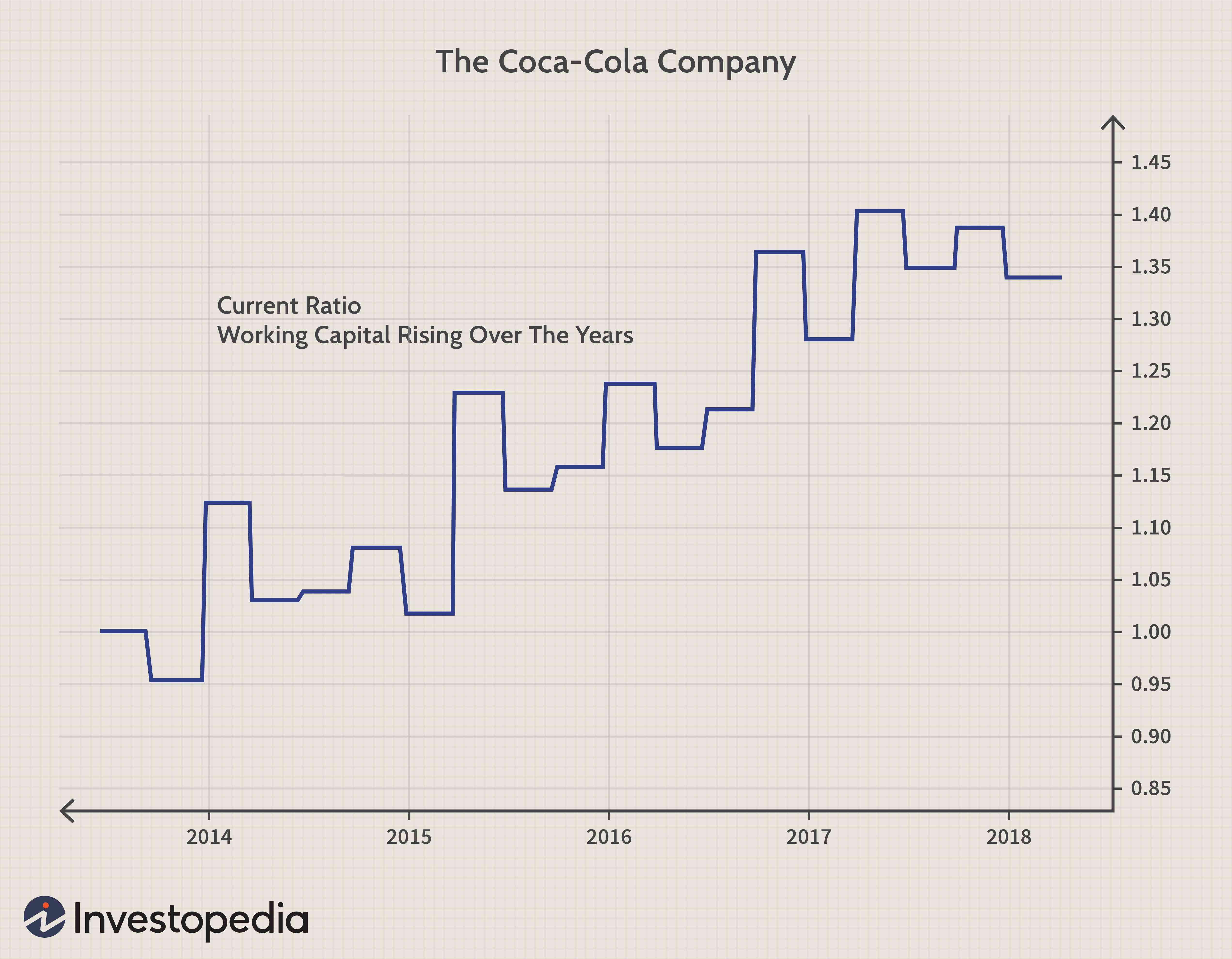 Calculating Working Capital: A Comprehensive Guide