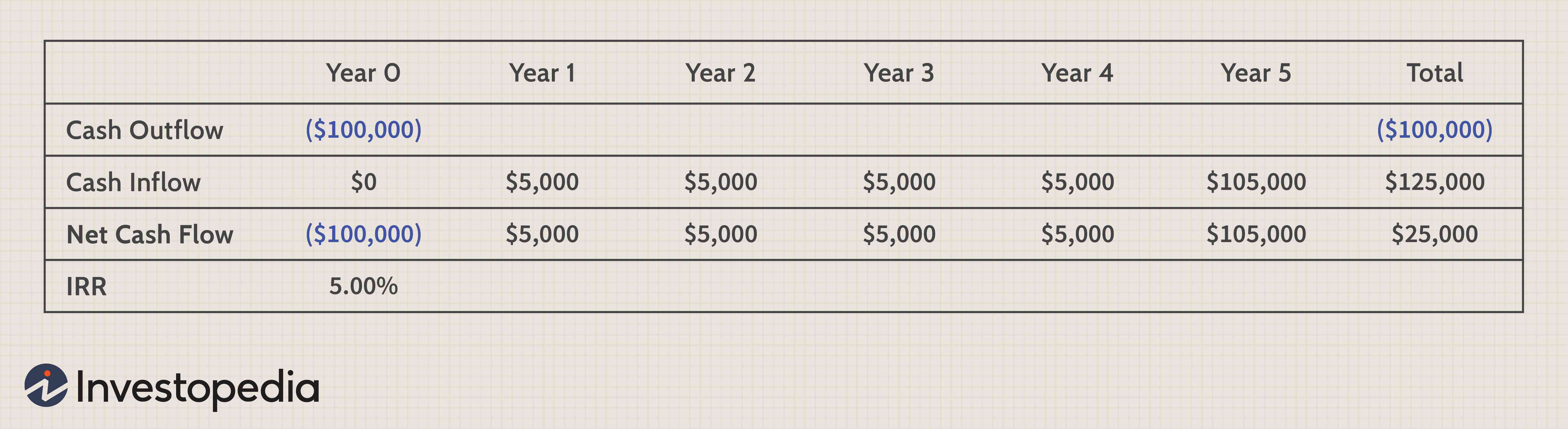 Return on Investment (ROI): A Comprehensive Guide & Calculation