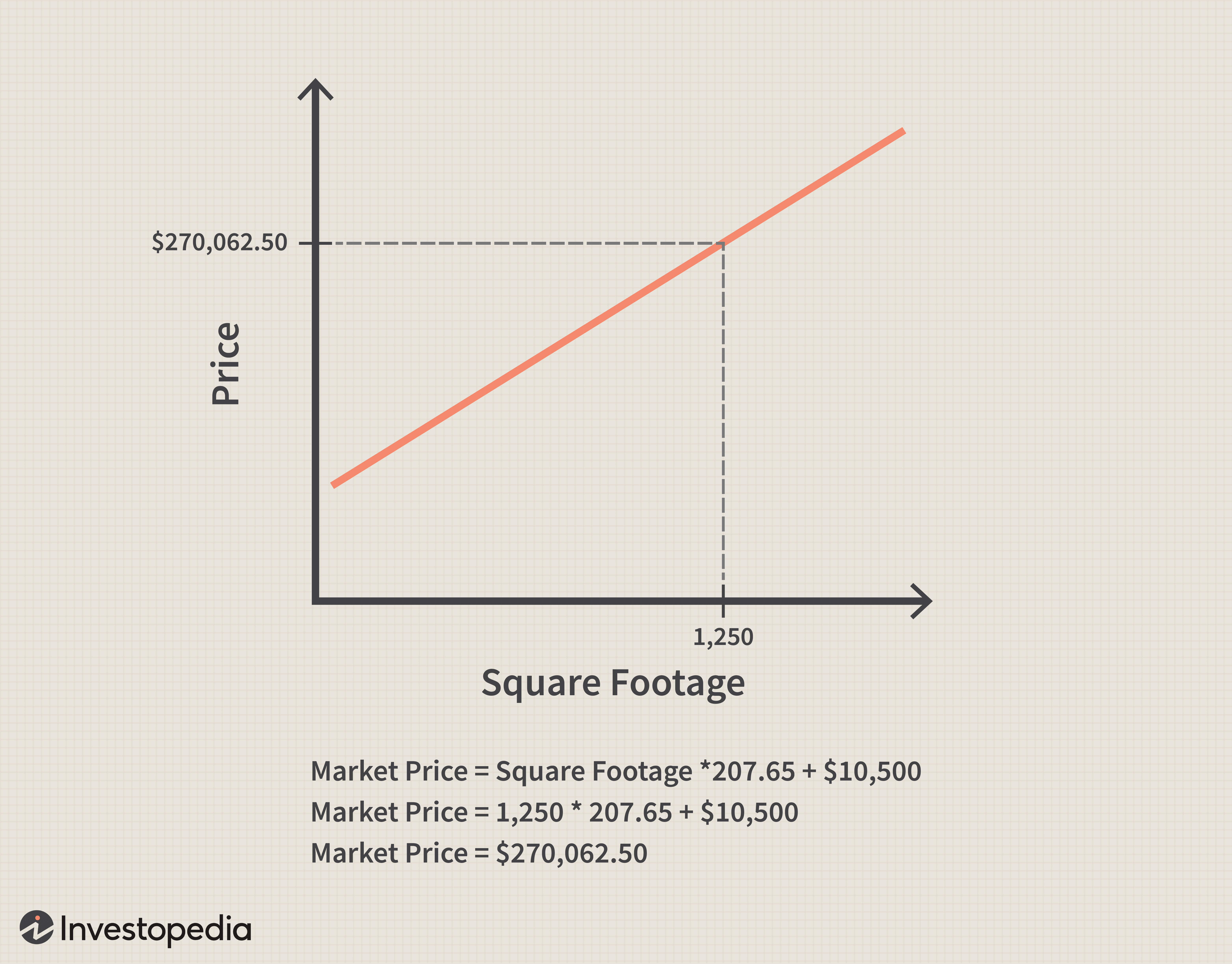 Understanding Linear Relationships: Definition & Examples