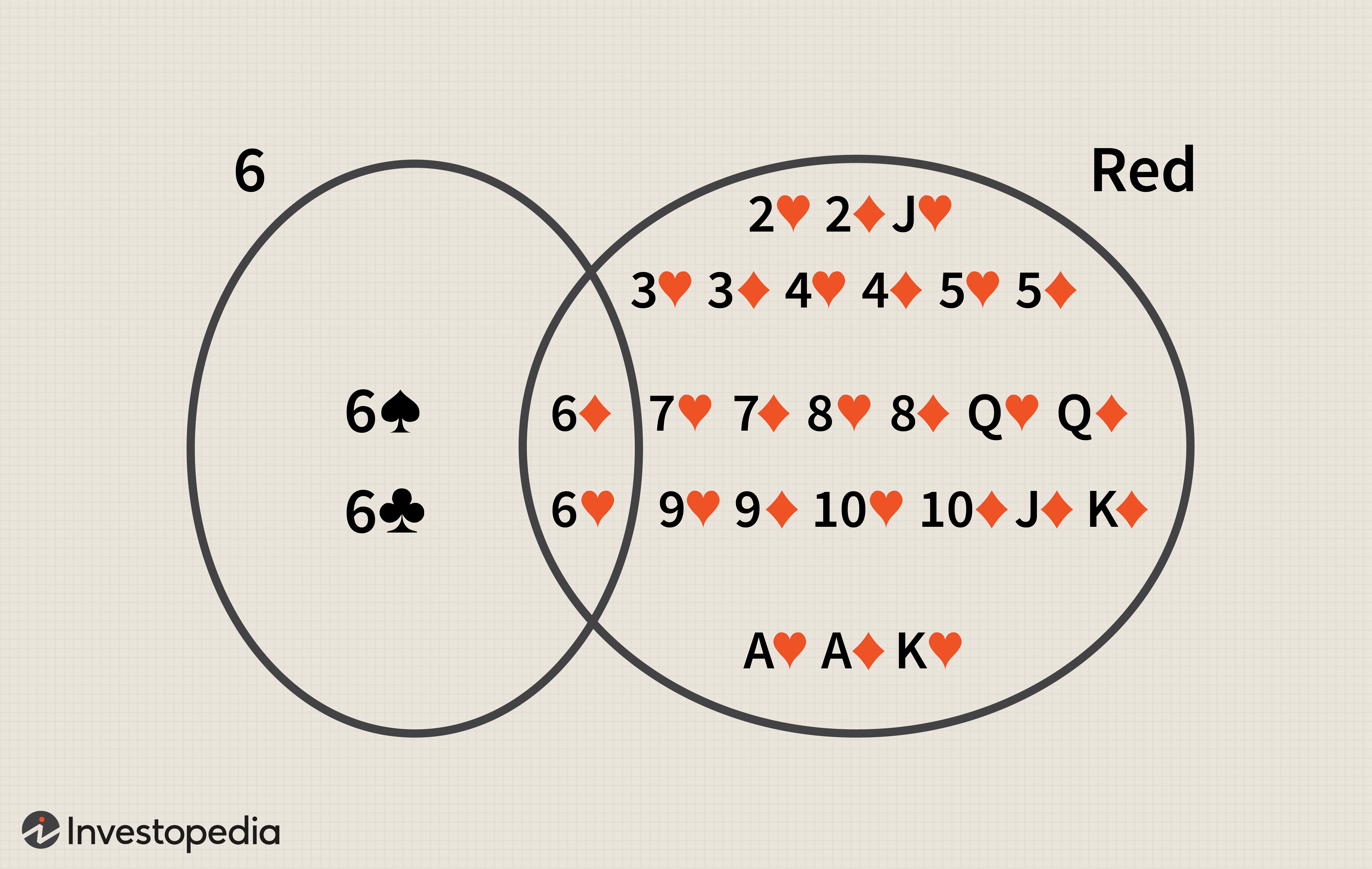 Understanding Joint Probability: Definition & Calculation