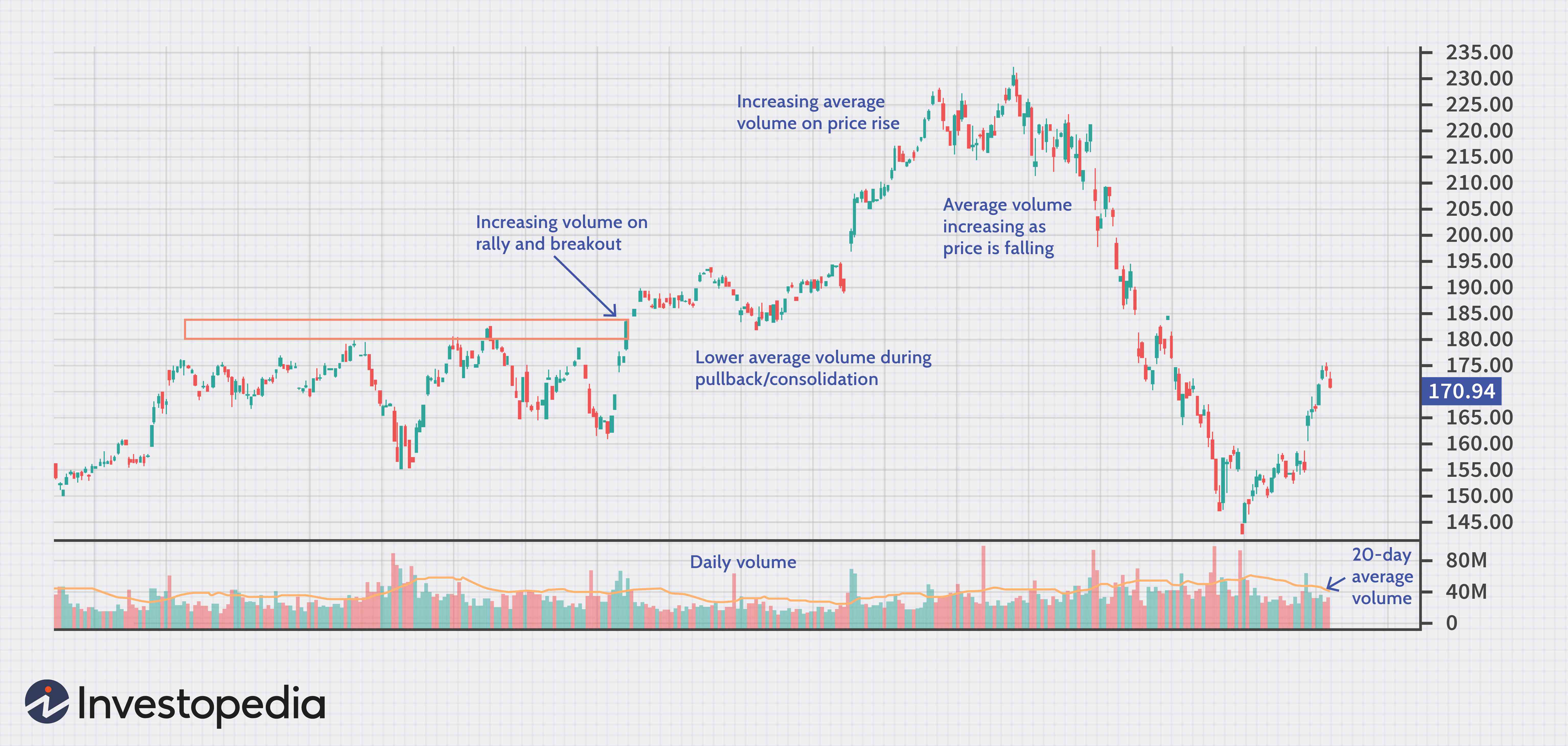 Average Daily Trading Volume (ADTV): Definition & Significance