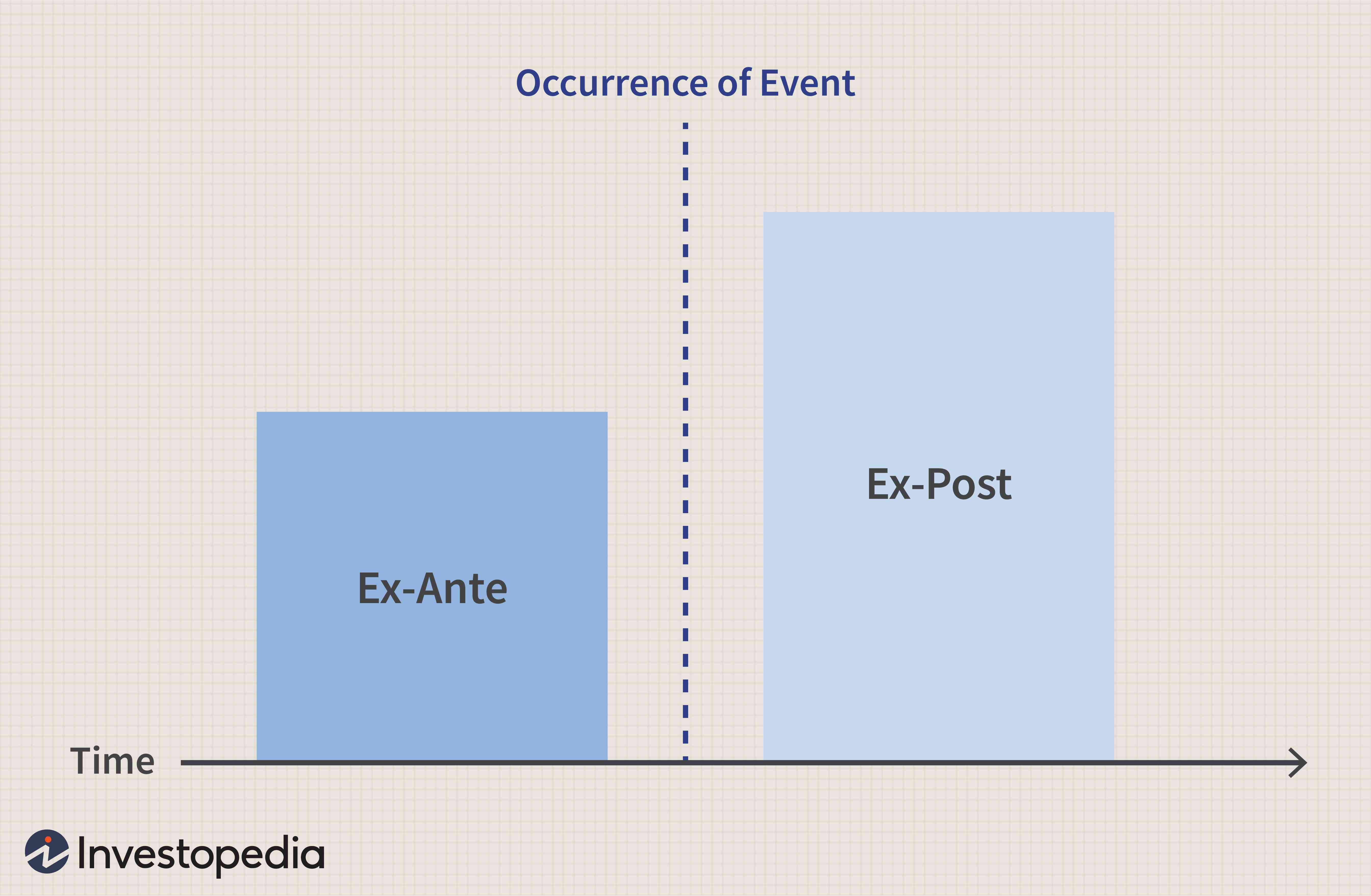 Ex-Ante Analysis: Understanding Future Potential in Finance