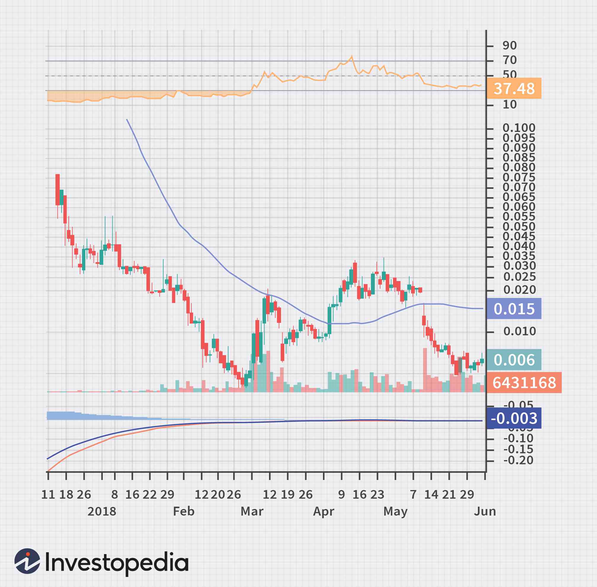 Understanding Thinly Traded Securities: Risks & Illiquidity