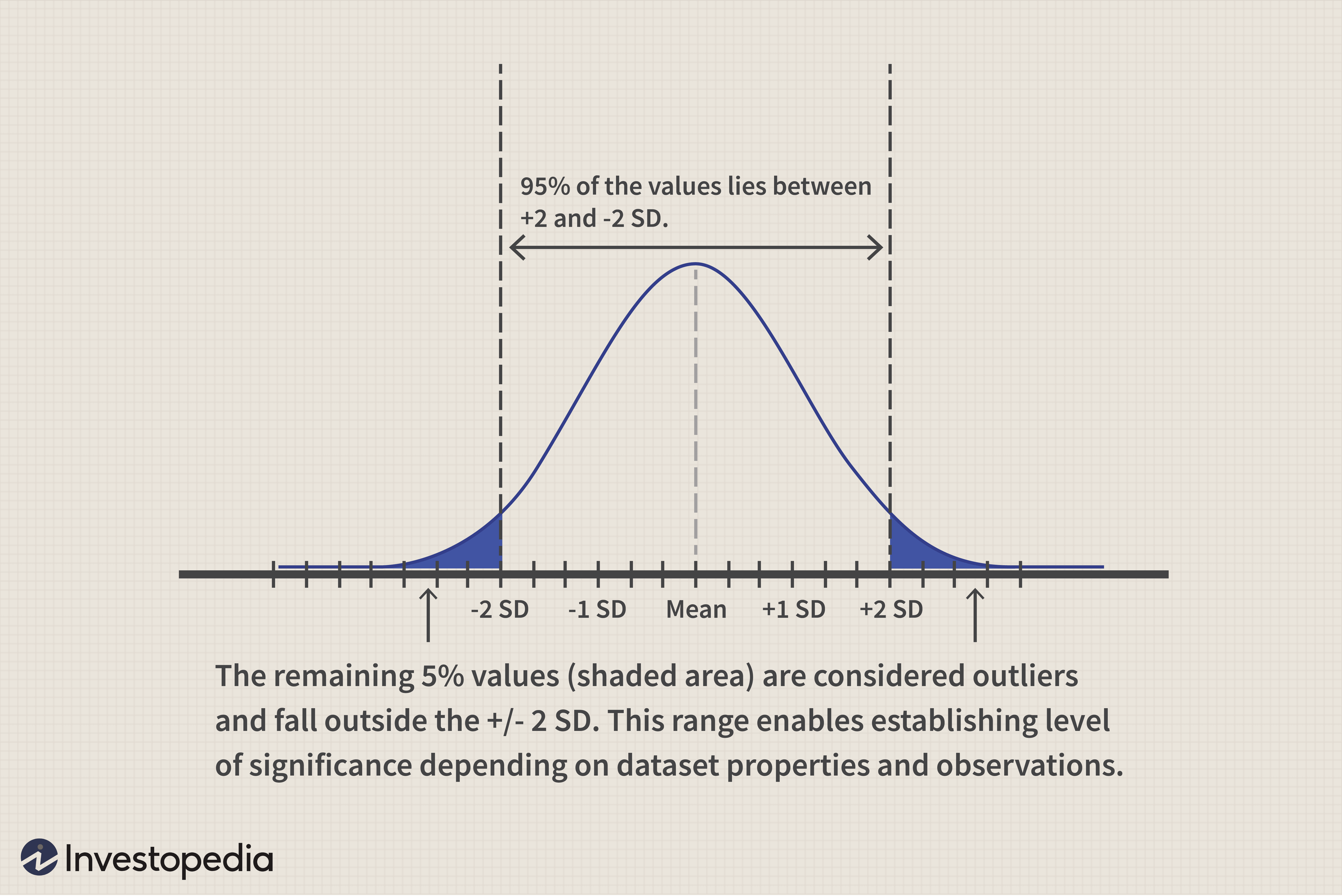 Hypothesis Testing for Investment Decisions: A Practical Guide