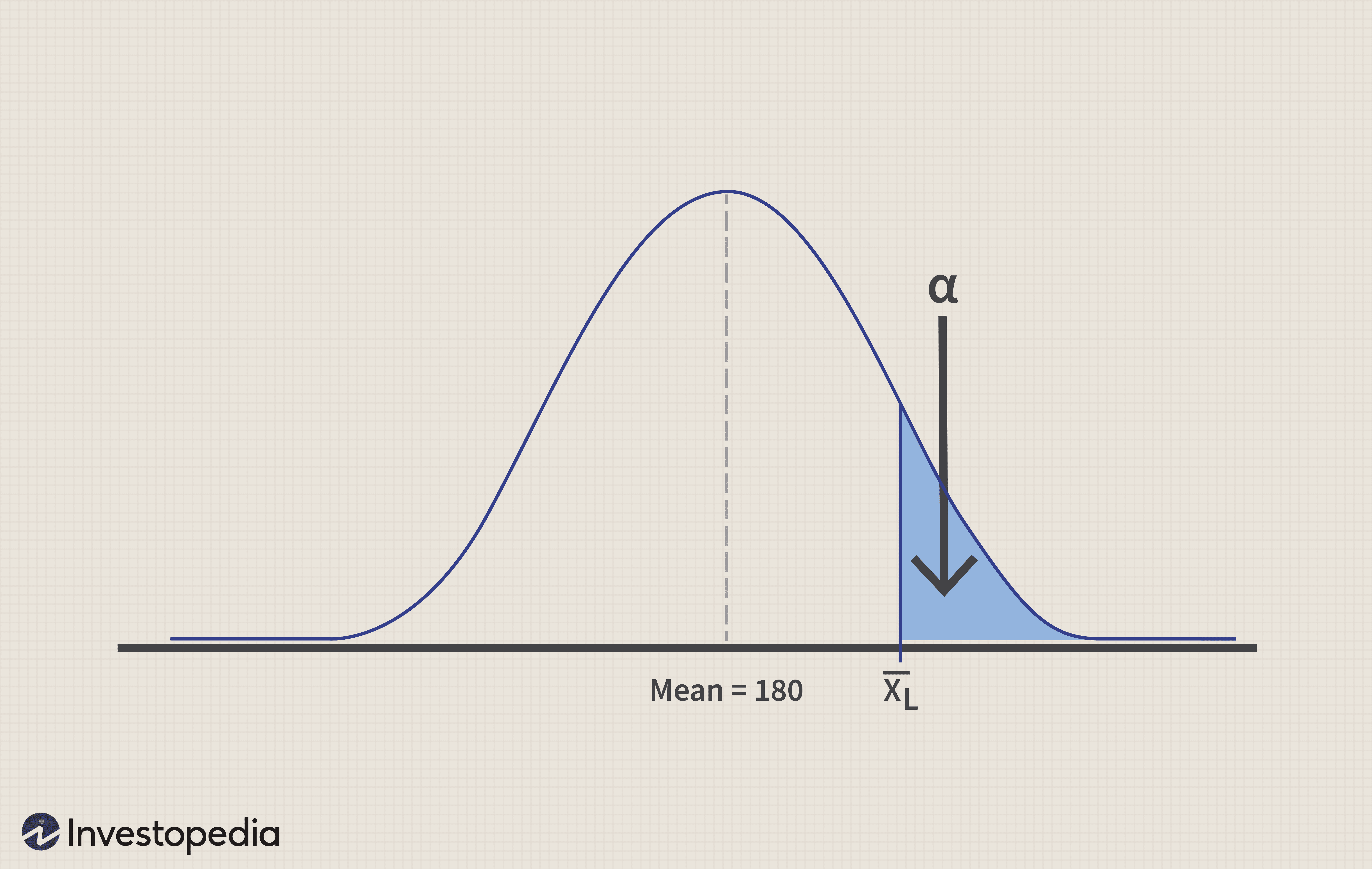 Hypothesis Testing for Investment Decisions: A Practical Guide