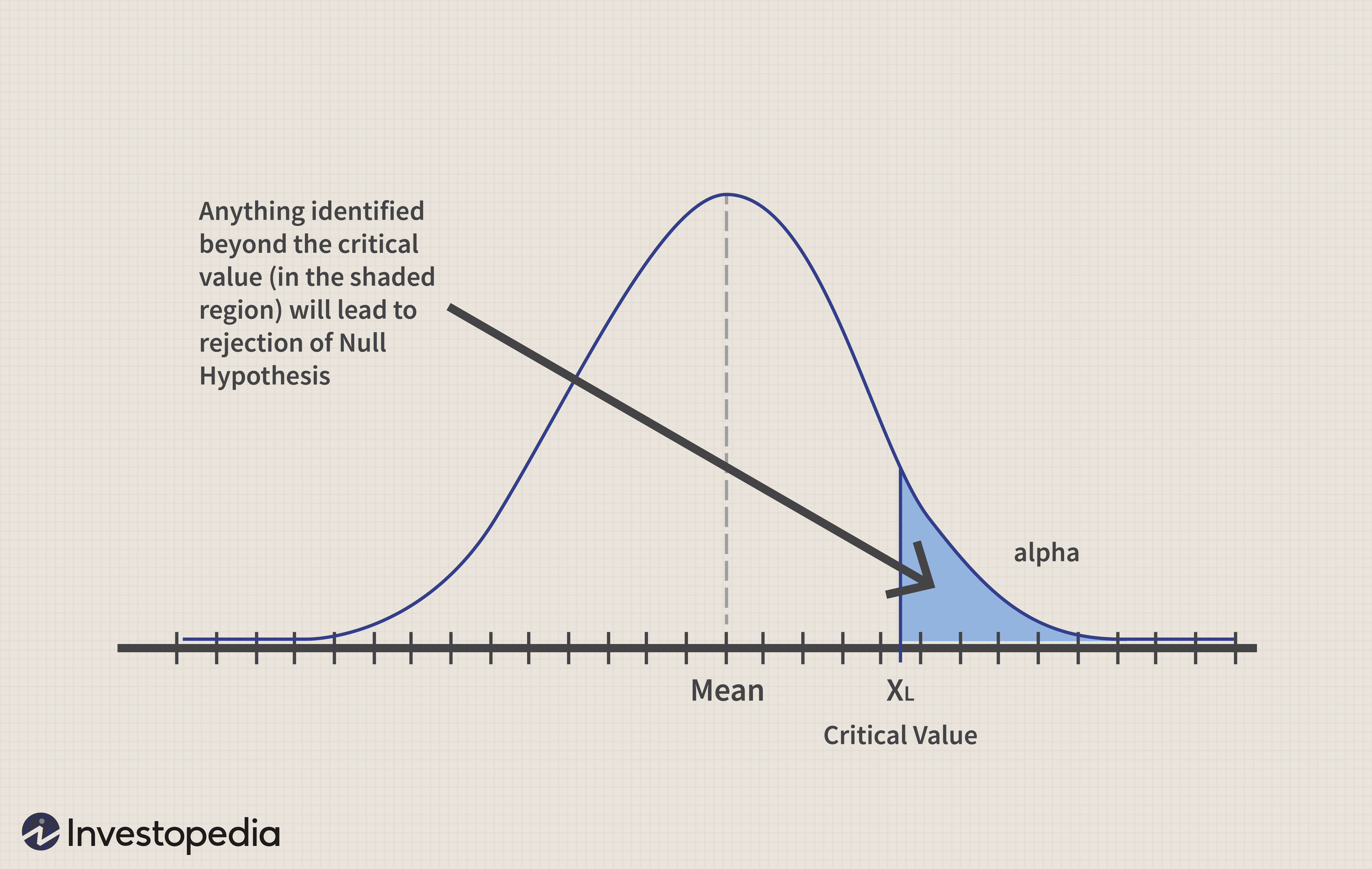 Hypothesis Testing for Investment Decisions: A Practical Guide