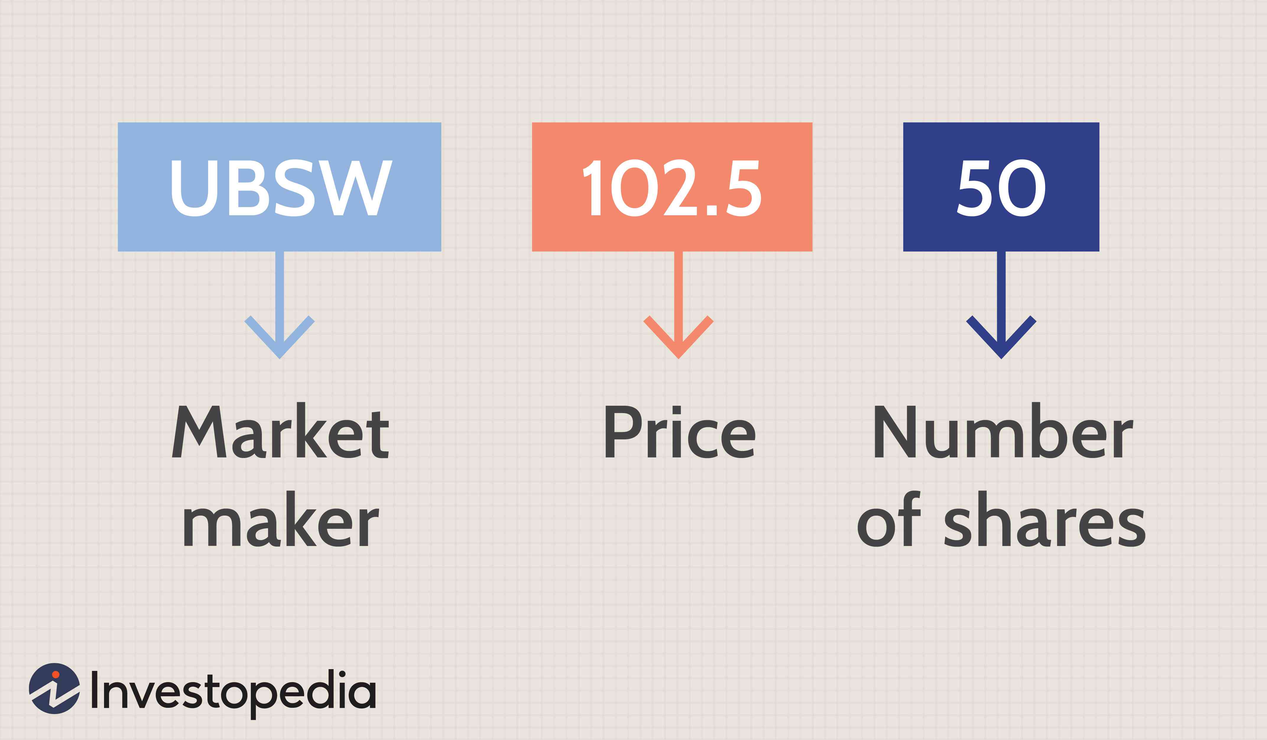 Level II Quotes: A Comprehensive Guide for Traders