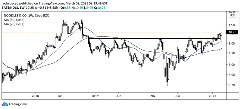 Identify High-Momentum Stocks for Breakout Trading