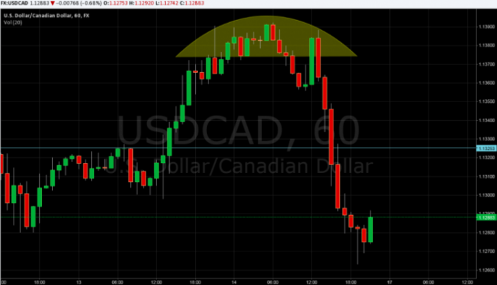 CFD Trading in 2021: Risks, Rewards, and How CFDs Work