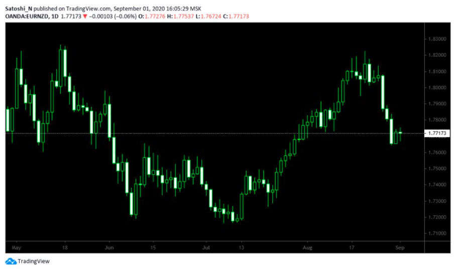 Lot Size & Leverage: A Comprehensive Guide for Traders