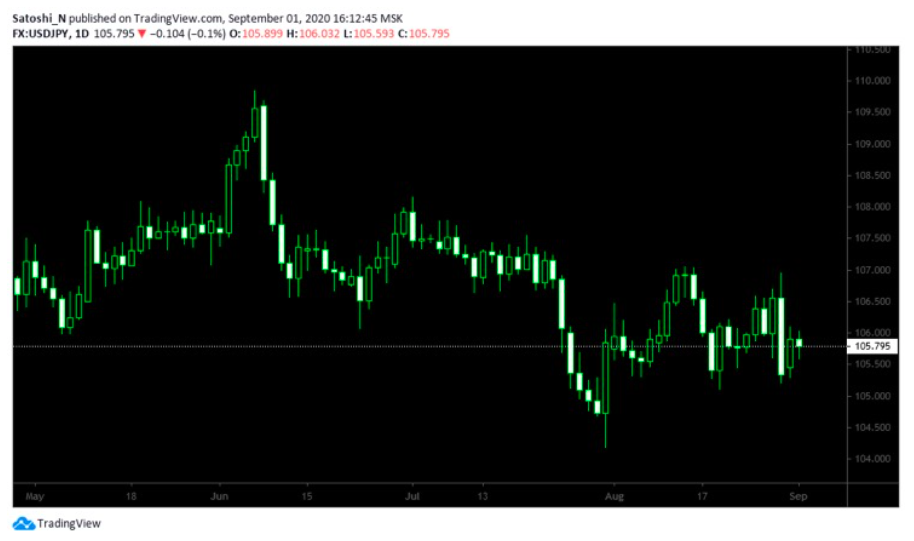 Lot Size & Leverage: A Comprehensive Guide for Traders