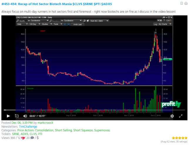 Timothy Sykes Stock Trading Education: A Review & Experience