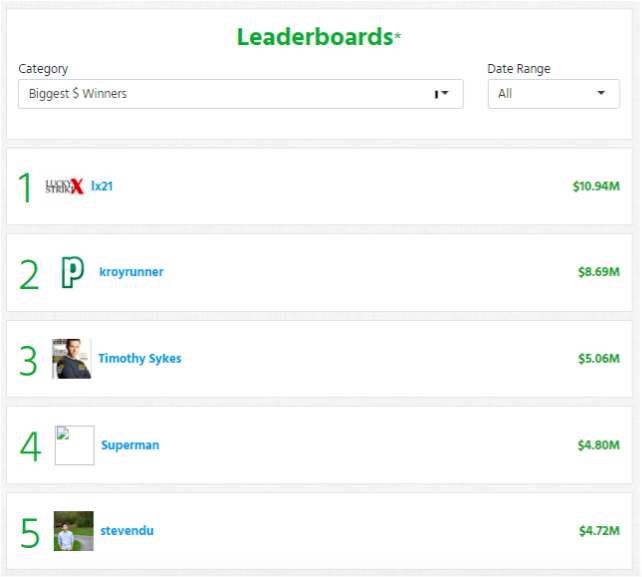 Timothy Sykes Stock Trading Education: A Review & Experience