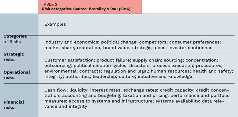 Strategic Risk Governance: A Holistic Approach for Modern Organizations