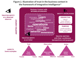 Integrative Intelligence: Building Trust & Business Advantage