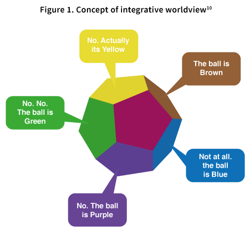 Integrative Intelligence: Building Trust & Business Advantage