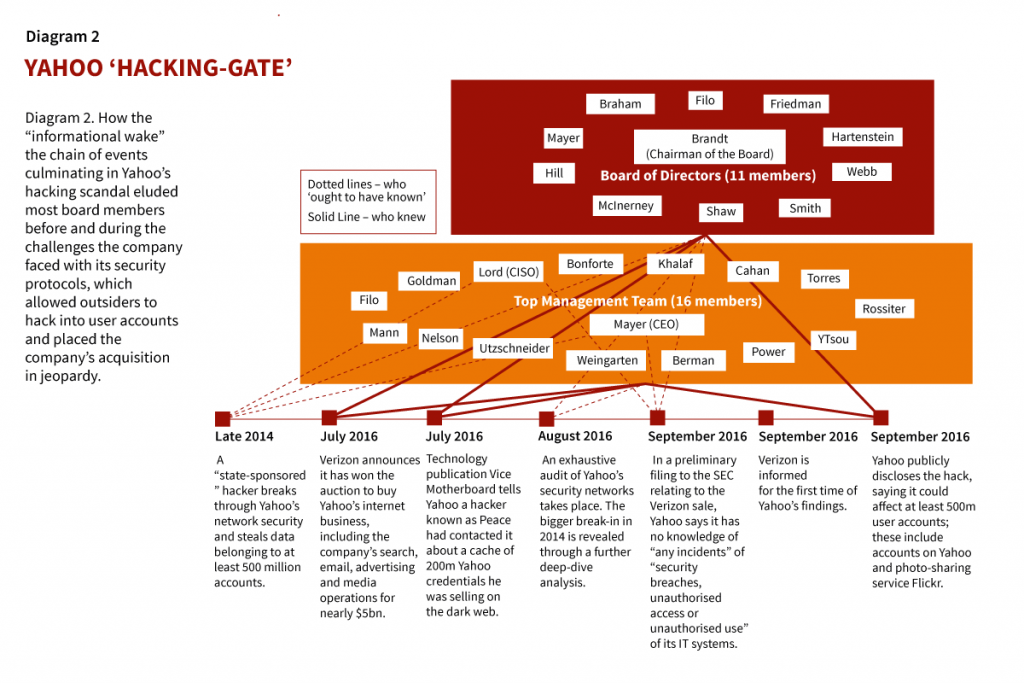 Bridging the Simplicity Gap: Empowering Corporate Boards for Better Decision-Making