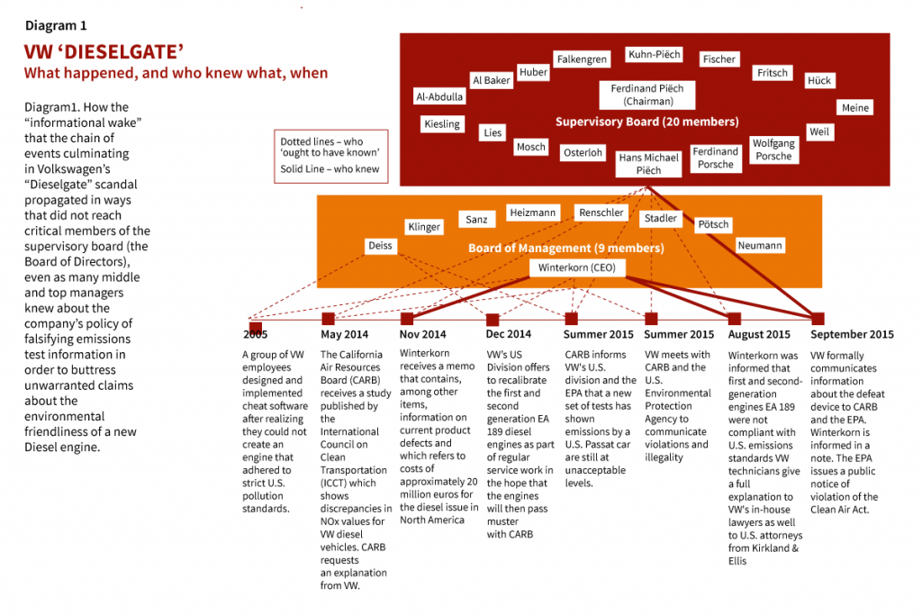 Bridging the Simplicity Gap: Empowering Corporate Boards for Better Decision-Making
