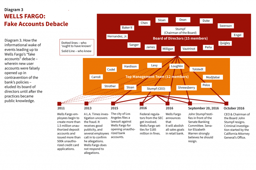Bridging the Simplicity Gap: Empowering Corporate Boards for Better Decision-Making