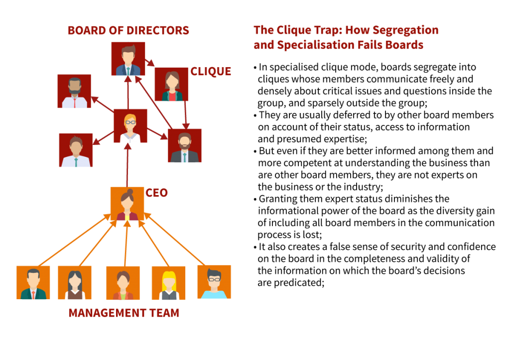 Bridging the Simplicity Gap: Empowering Corporate Boards for Better Decision-Making