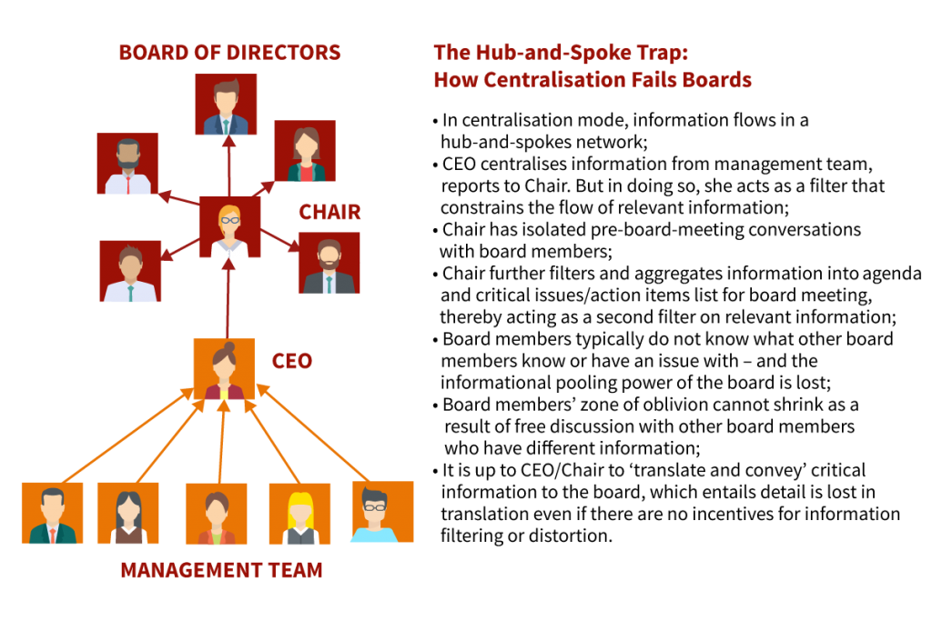 Bridging the Simplicity Gap: Empowering Corporate Boards for Better Decision-Making