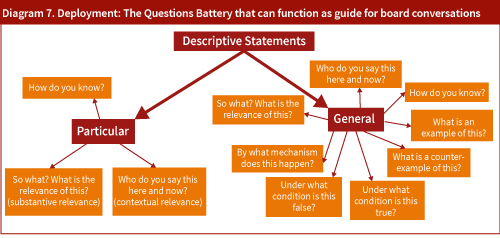 Bridging the Simplicity Gap: Empowering Corporate Boards for Better Decision-Making