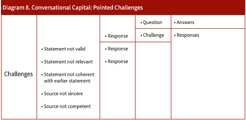 Bridging the Simplicity Gap: Empowering Corporate Boards for Better Decision-Making