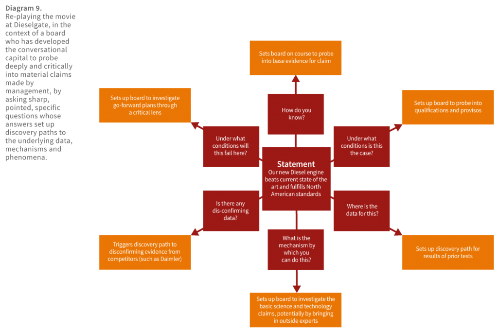 Bridging the Simplicity Gap: Empowering Corporate Boards for Better Decision-Making