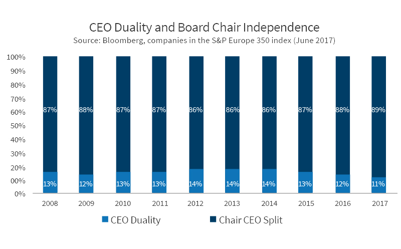 The Chairman s Role: Transitioning from CEO to Leadership