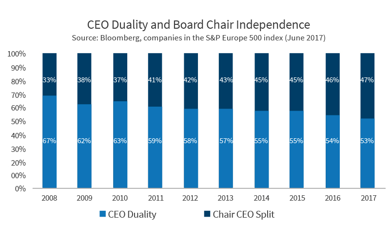 The Chairman s Role: Transitioning from CEO to Leadership