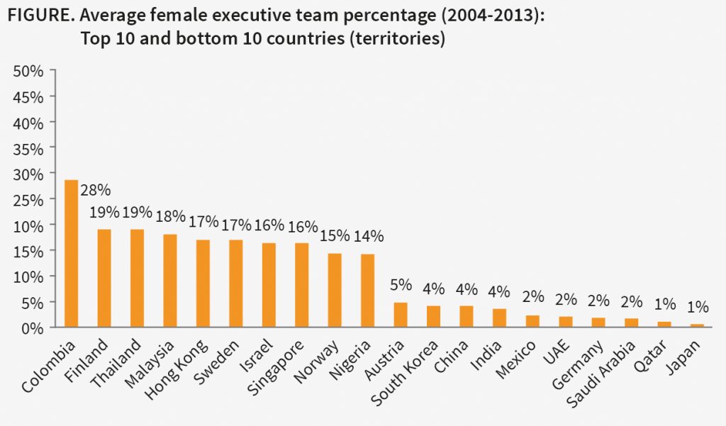 Unlocking Corporate Potential: The Value of Women in Leadership
