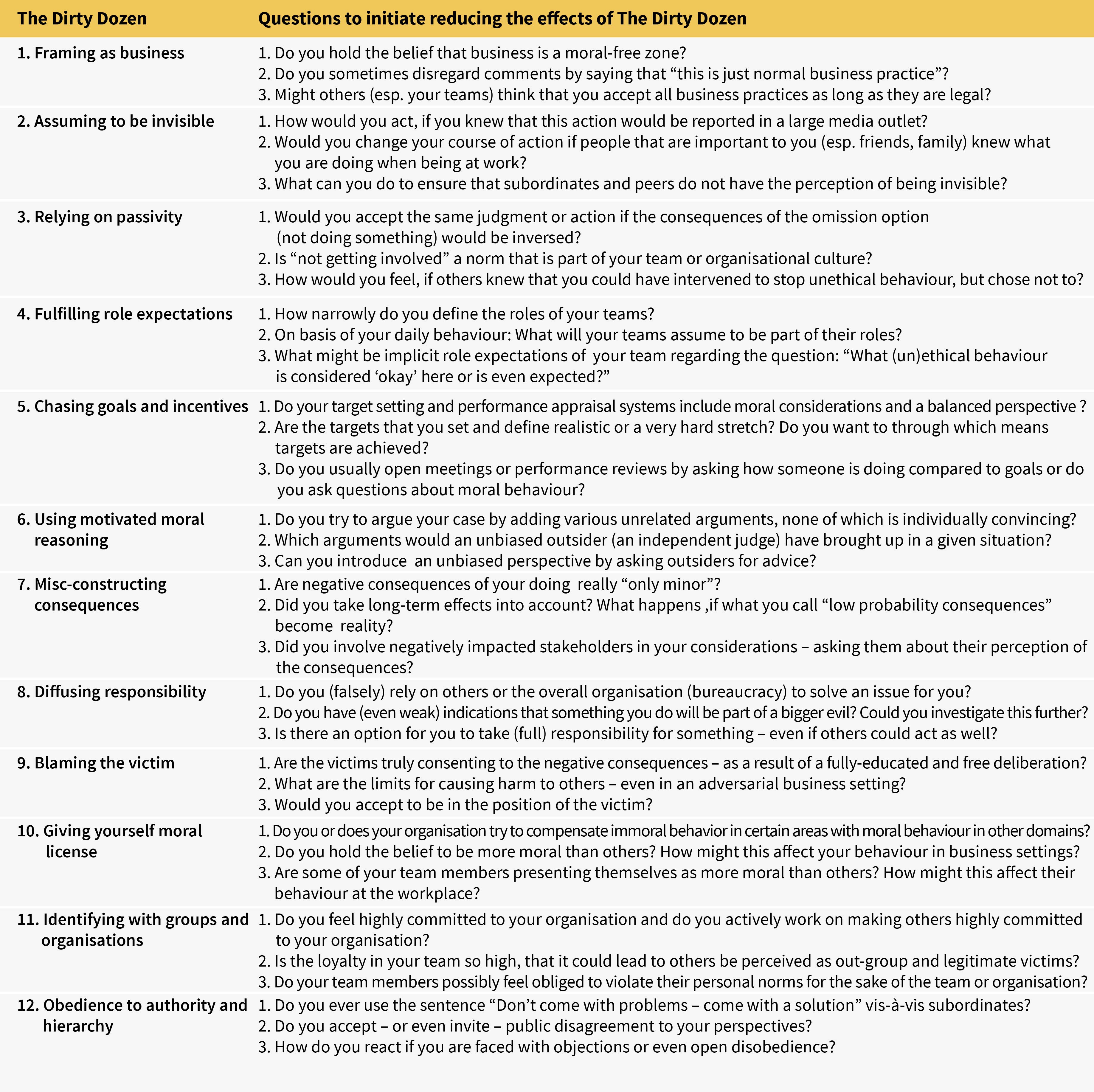 Understanding and Preventing Unethical Behavior in Organizations