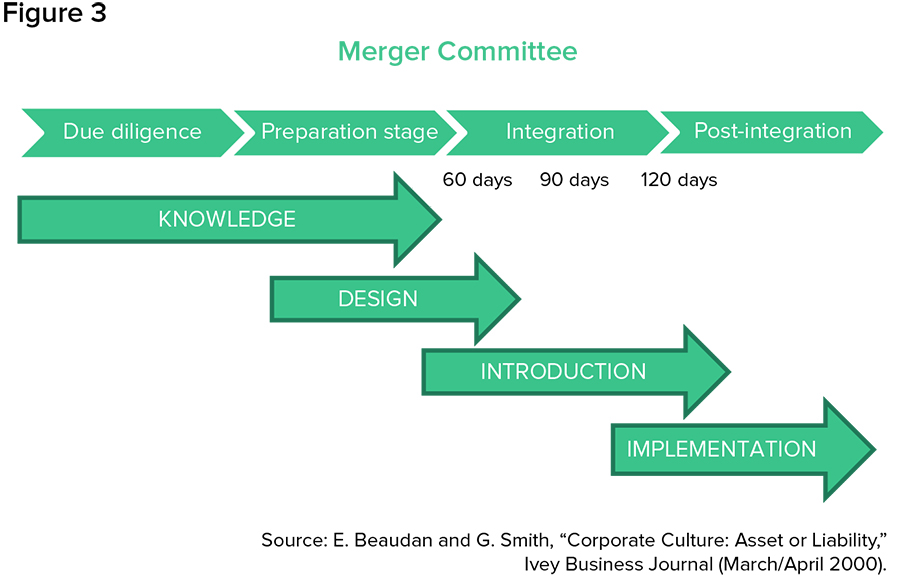 Navigating People Challenges in Mergers & Acquisitions: Part 1