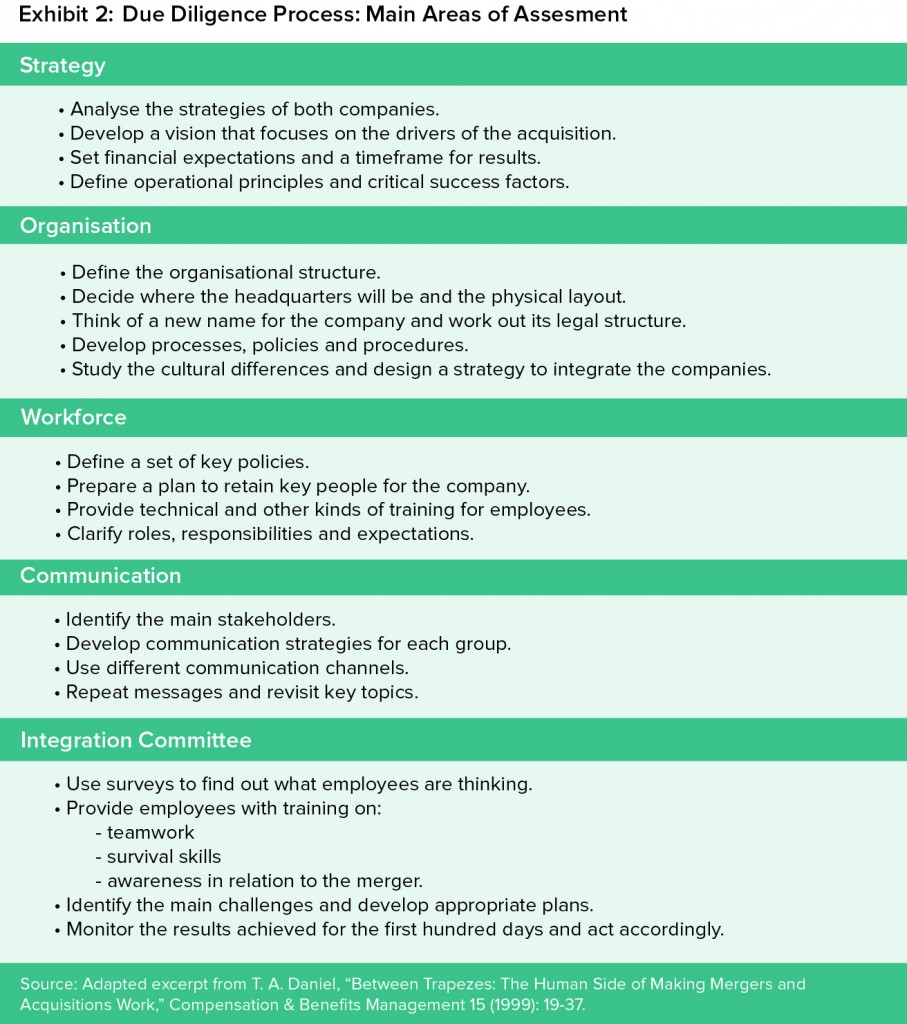 Navigating People Challenges in Mergers & Acquisitions: Part 1