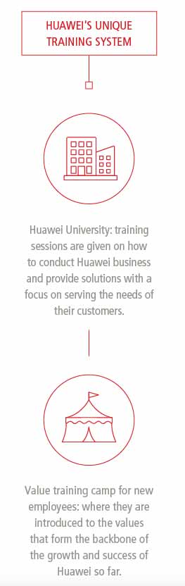 Huawei s Rotating CEO System: A Model for Leadership Innovation