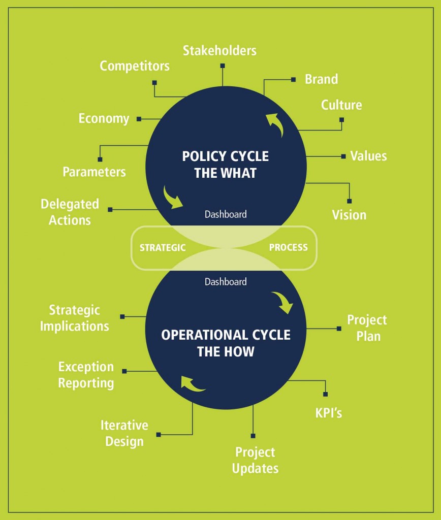 Bridging the Gap: Achieving High-Performing Senior Teamwork