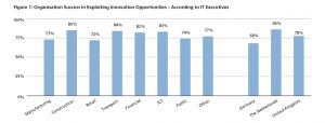 Driving Digital Innovation: The Role of C-Level e-Leadership in Large Enterprises
