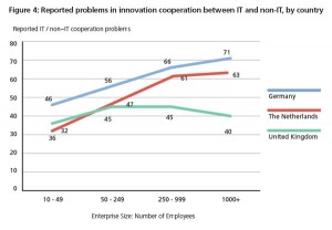 Driving Digital Innovation: The Role of C-Level e-Leadership in Large Enterprises