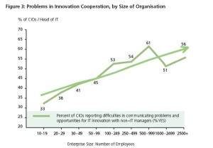 Driving Digital Innovation: The Role of C-Level e-Leadership in Large Enterprises
