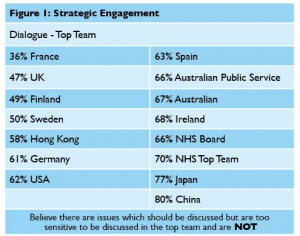 Strengthening Board Leadership in a Dynamic Business Environment