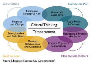 Board Oversight of Leadership Risk: A Comprehensive Guide