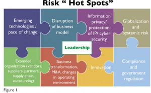Board Oversight of Leadership Risk: A Comprehensive Guide