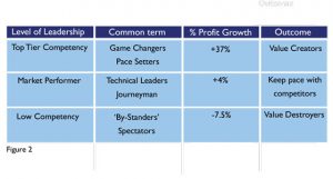 Board Oversight of Leadership Risk: A Comprehensive Guide