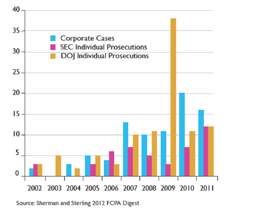Directors Fiduciary Duty & FCPA Compliance: A Comprehensive Guide