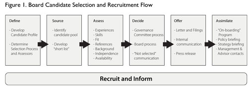 Board Strategy: Assessing & Enhancing Your Board s Strategic Capabilities