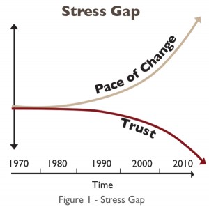 Building Trust: Leadership s Role in a High-Performance Organization