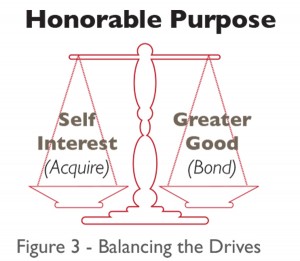 Building Trust: Leadership s Role in a High-Performance Organization