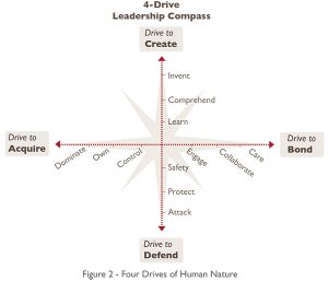 Building Trust: Leadership s Role in a High-Performance Organization